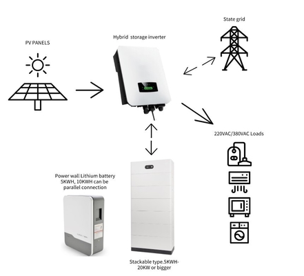 Invertisseur solaire hybride CC/CA à trois phases 8kw 10kw 12kw MPPT Plage 150-450 VDC
