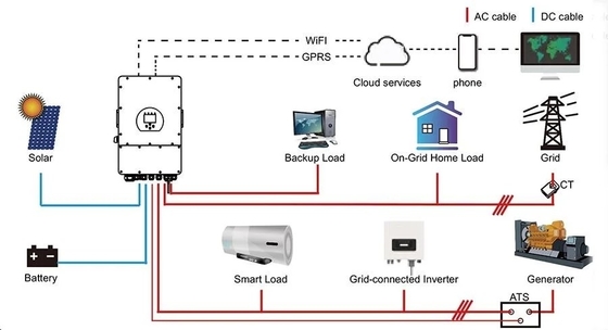 6000 cycles de vie Smart Bms 48v 51.2v 100ah 5kwh batterie murale pour le système d'énergie solaire à domicile