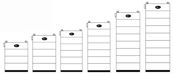 Système de sauvegarde de la batterie solaire de 48 V 200 Ah