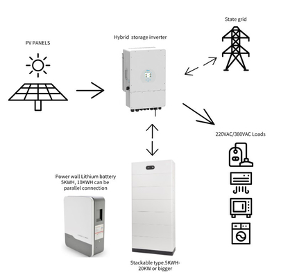 Système photovoltaïque tout-en-un de 10 kW à 30 kW pour le stockage d'énergie à domicile