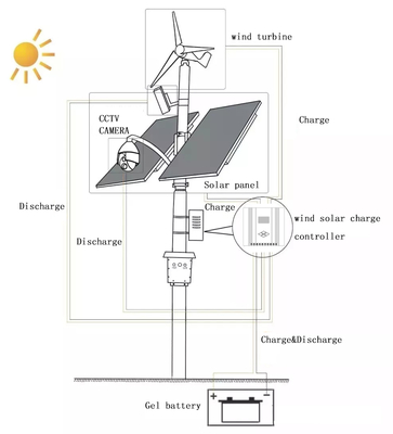 Lampadaire solaire LED hybride éolien intelligent 300W 600W avec caméra CCTV 4G 5G